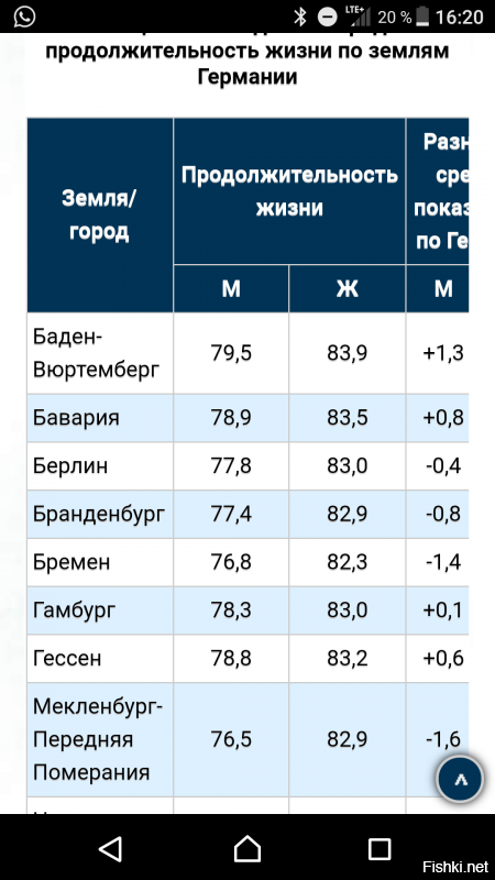 Это откуда такая арифметика?  просто сложил 800 и 800 и получил больше 2к евро? Я правильно понял?  
Тогда давай пенсии пенсионеров складывать. 1050 +750 (муж и жен средняя)  получим около 2500 (ну,  по арифметике,  аналогично твоей) . А что у немецких пенсионеров в случае смерти одного из супругов - пенсионеров?  
Сравни, сколько проживет на пенсии средний немец и средний россиянин.  Ждёт тебя неприятный сюрприз (точнее - тебя приятный)