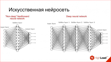 Странно, что про нейроную сеть ничего не сказано. Это сеть по образу головного мозга сделана. Она способна сама обучаться и решать наисложнейшие задачи. Если в компьютер мы сами закладываем базу знаний, и комп их перебирает. То сать способна сама учится. Недавно прошел матч шахматный между Альфа Зеро основанной на нейронной сети, и самой сильной на данный момент шахматной программой Стокфиш. А гроссмейстеры уже давно бессильны против компютерных программ. И вот Альфа Зеро показала, как это можно делать. Альфе Зеро просто дали 4 часа самой с собой поиграть в шахматы и обучится игре. После 4 часов устроили поединок с чемпионом мира среди шахматных программ. Провели 100 партии, из них 72 ничьих и 28 побед Альфы. Это считается разгромом. Далее они по состязались в других играх, где нейрон всех громил. Это было просто развлекалово. Куда интересно они будут использовать этот мозг на самом деле, вот этот вопрос пугает. А владеет таким супермозгом гугл, т.е. Америкосы. ))