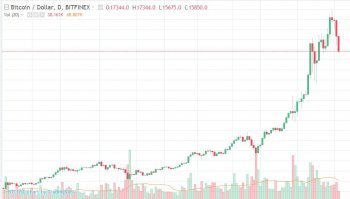 У некоторых инвесторов от бога уже начало пригорать.