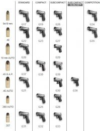 Что бы обойти Glock Белоруссии много картошки съесть надо...
Никаких сравнений параметров, просто заявление..."лучше глока"...какого именно?