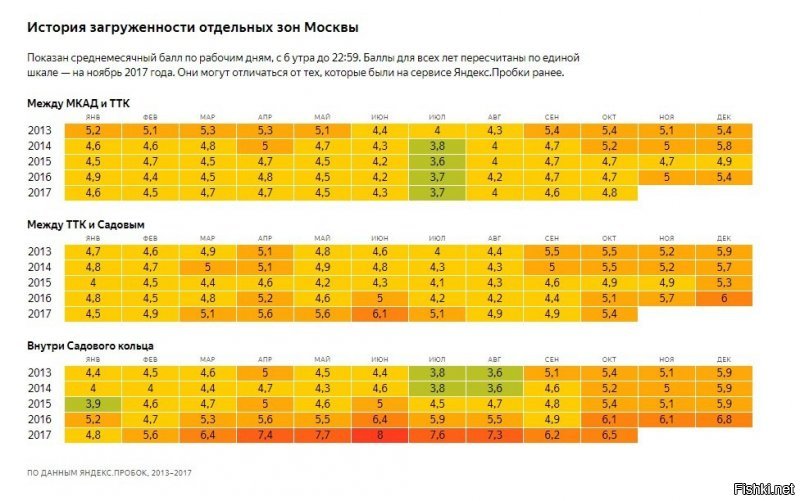 Вот результаты благоустройства. Можете анализировать сами...