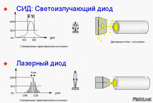 Ваш сарказм мне понятен. Чисто формально лазер, это тоже излучатель, аналогичный светодиоду.
Лазер это и есть светодиод с другим спектром излучения. Если по научному - В лазерном диоде излучающий переход помещён в оптический резонатор (зеркала обычно наносят на грани кристалла, отполированные под углом Брюстера)