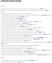 Все, что вам нужно знать о биткоинах  