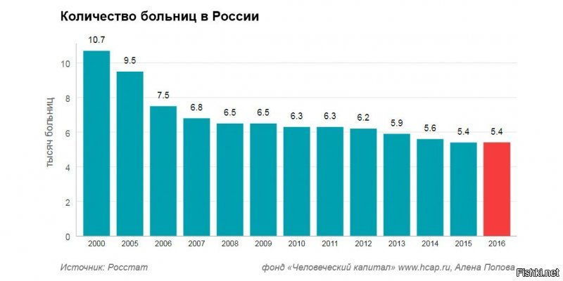 По некоторым показателям Россия постепенно возвращается в 1930-е