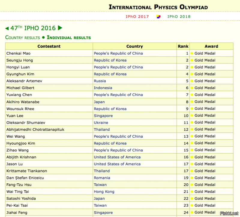 На олимпиадах, если что, медали распределяют не совсем за победу.. А количество решенных (нерешенных) задач.. Золото - решил все (или набрал, условно, 95+ баллов из 100), серебро там 90-95 баллов и т.д.
Что все или почте все ребята решили подавляющее количество задач - круто, мегамолодцы! Жаль, что об это так мало говорят.
Но посту жирный минус.. написано так, чтобы создалось впечатление, а-ля порвали всех, все остальные тупые.
И да, как минимум Олимпиада по физике в Швейцарии была в 2016 году. В этом году она была в Джакарте..

Результаты 2016 года ниже в картинке...