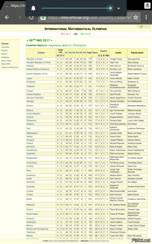 Международная математическая олимпиада школьников в Рио-де-Жанейро. Результаты: