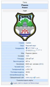 Тут вроде про Москву, причём тут Рашка?