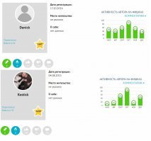 Как вычислить бота? Просто надо посмотреть его акк и увидеть следующие признаки:
1. Невнятный, обычно транслитный ник.
2. Минимум инфы о себе.
3. Скачкообразная посещаемость сайта.
4. Минимум или отсутствие собственных постов.
5. Преобладание антилайков над лайками, приходиться на развлекательном ресурсе работать, то есть лазить по "помойкам" и стараться "завалить" сообщение конкурента.
6. При довольно большом количестве сообщений весьма низкий рейтинг, ответка от оппонентов летит же.