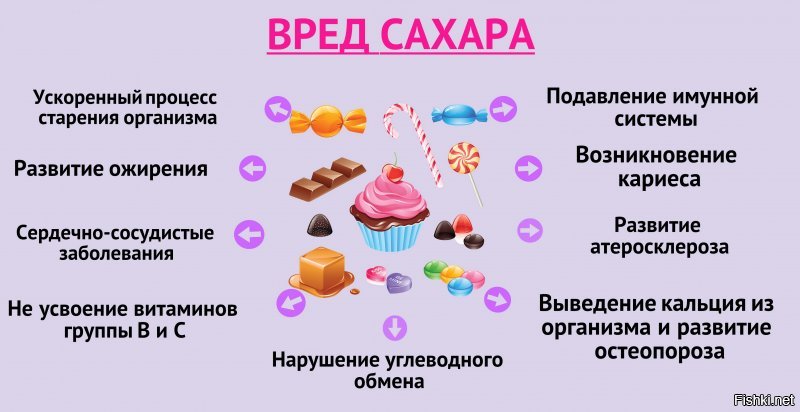 Не устанем повторять - всё безвредно лишь в меру.
Даже послезная еда вредит, если ею злоупотреблять.