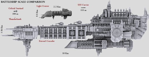Сказано что космический корабль, а не конкретно ракета. Может дело происходит в иной вселенной, например в мире Вархаммер 40,000. Там полно многокилометровых суперкосмолетов, в которых живут люди поколениями, с собственными экосистемами.