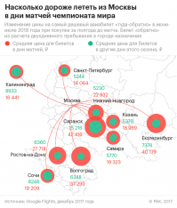 Путин разрешил «Аэрофлоту» возить болельщиков за 5 рублей