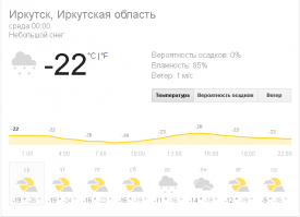 Ага, у нас сейчас :) И ветерок стих, а вчера дул очень нормально так.