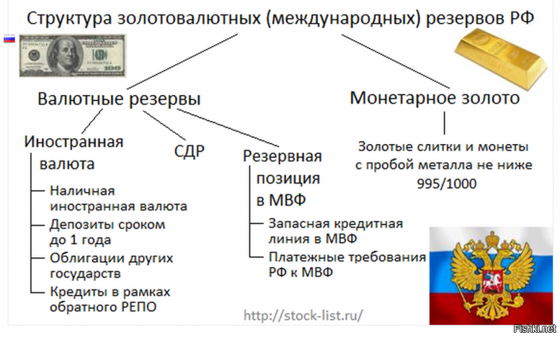 Россию оставили без Резервного фонда