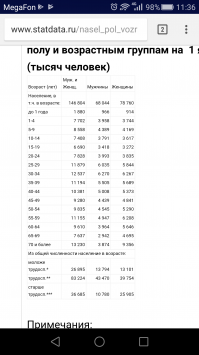 Самую популярную проблему, волнующую россиян, назвал "Яндекс" по результатам запросов