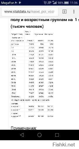 смотрите половзрастную статистику численности, а не озавучивайте общую из уст в уста. я понимаю что это тешит самолюбие, но это мало соответствует реальности