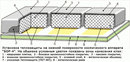 Ну хватит уже чушь выдумывать, "Спираль" создавалась ещё с 1960-х в ответ на американский X-20, и первый полёт БОР-4 был до полёта "Колумбии" - в декабре 1980-го года, а теплозащита "Бурана" разрабатывалась как раз на результатах его лётных испытаний, в том числе - орбитальных запусков.