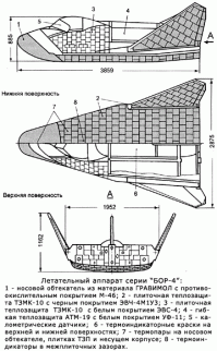 Ну хватит уже чушь выдумывать, "Спираль" создавалась ещё с 1960-х в ответ на американский X-20, и первый полёт БОР-4 был до полёта "Колумбии" - в декабре 1980-го года, а теплозащита "Бурана" разрабатывалась как раз на результатах его лётных испытаний, в том числе - орбитальных запусков.