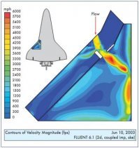 АНАЛитег такой АНАЛитег, что даже не знает причину катастрофы "Колумбии", у которой плитка вообще никаким боком не была причастна, а пеной теплозащиты внешнего топливного бака при запуске было пробито углерод-углеродное покрытие передней кромки крыла!