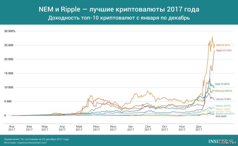 Зачем? Рост Биткойна ни о чём. Шансы были еще полгода назад: