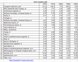 Просто , понастальгировать ...