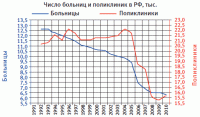 Вообще-то, ты тут тоже что-то утверждаешь, но никаких доказательств не приводишь. И дудка твоя играет одни и те же песеники - "вы в школе экономику не проходили", "вам ни кто ничего не должен" и пр. На что ты вообще можешь сослаться, кроме как на справочник поцреота "собраноунас"?
Конкретизируй что я тебе должен обосновать. Что у нас пол страны за чертой бедности живёт? Что у нас ничего не построено, чем можно было бы гордиться? Что  у нас тотальная зависимость от импорта? То, что у нас ЛЮБАЯ крупная стройка стОит на порядки дороже, чем где бы то ни было и сопровождается коррупционными скандалами, за которые ни кому ни чего не прилетает?
Или мне тебе выложить доклады Голиковой в Думе о том, что за 16-й год расхищено 1трл, а в 17-м в два раза больше?
Вот тебе картинки путинского царствования



Доля импорта: