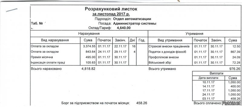 Для понимания. Причём, 4,6к грн оклад - это ещё не самый низкий в городе.