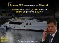 "фонды", "ликвиды"... российская экономика описывается куда проще: