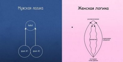 Немного о любви!