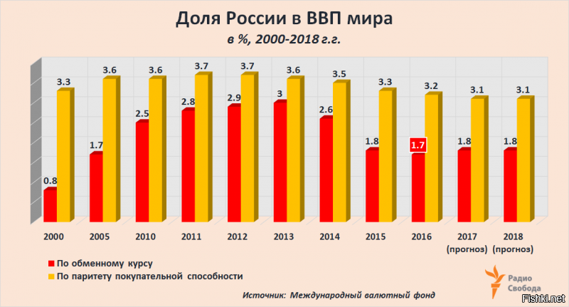Переходишь на личности?? )) Знаки пунктуации......телевизор и глупость......Фу, как пошло. Как это по детски наивно и примитивно!
Какие то минусы приплёл)) 
А методичка у тебя в голове. Ведь ты да же просто ради интереса не задаёшься вопросом "А хоть что нибудь хорошее произошло за последние 20 лет?" 
Нет тебе в голову вдолбили что всё плохо, ты и носишься как дебил))
Плюс подростковый гормональный рост. А человек такое существо, если с организмом не лады, "Встал не с той ноги" то и ВЕСЬ мир гавно))

Ещё раз для ОСОБО тупых мне покер что там в Мире творится. Мне ВАЖНО как я жил 20 лет назад и сейчас . Разница ощутимая!!