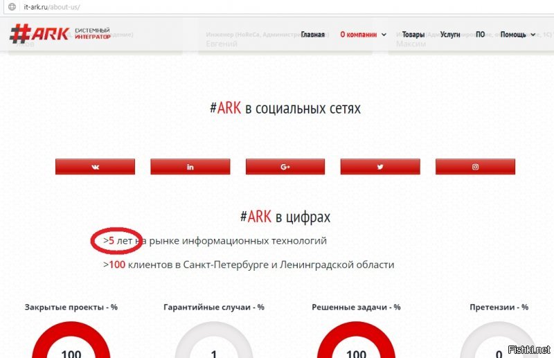 УПС!

"В 2014 году я создал бренд it ark"