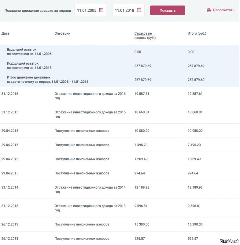 Не yflj ,snm дебилом. Ваша накопительная часть всегда сначала поступала в Пенсионный Фонд России, потом ПФ РФ перечислял это в частные фонды.  Проснитесь, ваша накопительная часть пенсии, которая идет в обязаловке с вашей белой зарплаты, уже 4 года воруется. Как можно быть такими ..... По телевизору про это не рассказывают. Или Вы дважды платите, как сейчас советует правительство, за одно и тоже?
Последний раз было поступление за 2014-й. Уже 4-й год накопительной части нет. И еще ниже, что должно быть несмотря на это воровство