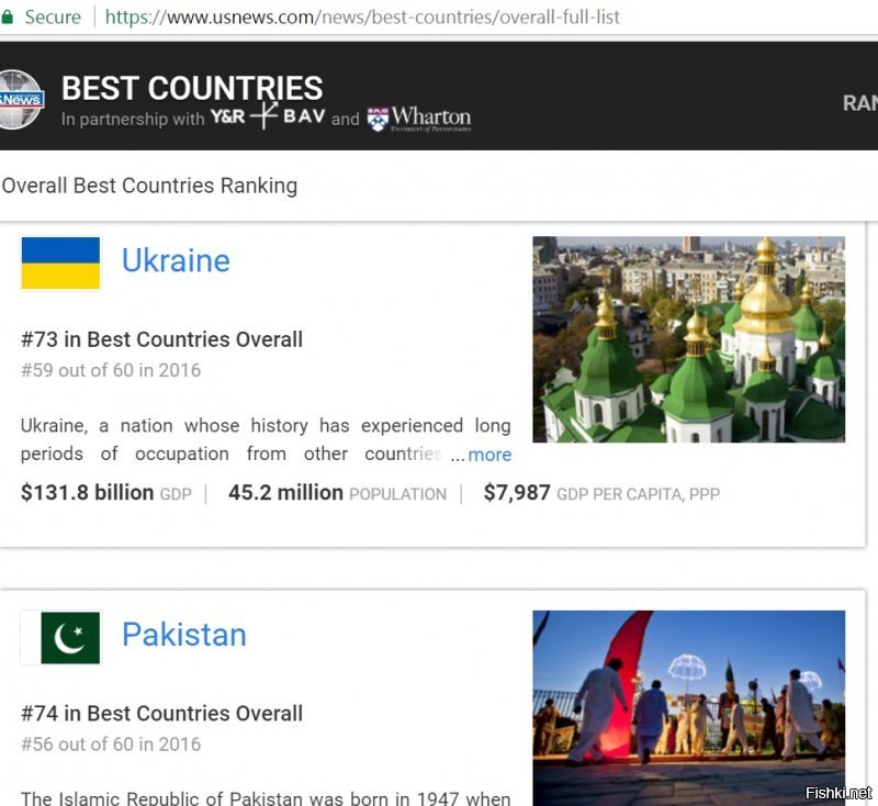 А я перепроверил. В списке 80 стран. И Украина - на 73-м месте.