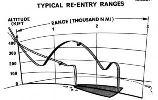 Аполлон-теория, Аполлон-факт, Шаттл-теория, кому неймётся ))