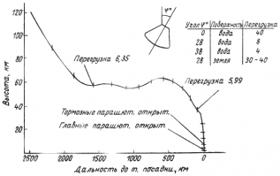 Аполлон-теория, Аполлон-факт, Шаттл-теория, кому неймётся ))
