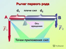 Законы физики ещё никто не отменял, на рычаг можно воздействовать по-разному.
Вся борьба построена на физике!