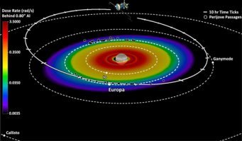 Ишь... Базу! Туда минимум пол-года тарахтеть в один конец.
И, кстати, можно сразу после орбитальной разведки лететь экипажу с четырьмя надувными модулями да парочкой реакторов мегаватт в 5 каждый. Там разведывать-обустраивать особенно нечего - лёд сплошной, ставь модули, да топи лёд на водород-кислород. Сразу и воздух, и вода, и топливо. Жратвы только набрать ПОБОЛЬШЕ, и, кстати, один модуль можно под ферму забабахать.
А вот место - да, только полюса Каллисто из всей системы Юпитера под базу и годятся. Радиация, блин!...