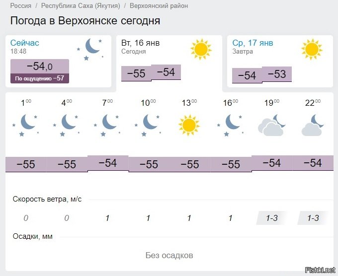 Саха Якутия температура сейчас. Якутия градусы. Республика Саха температура сейчас. Погода якутск 15