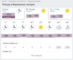 Сам не лох?

Во первых Якутия входила бы в топ 10 стран по площаде, будь она отдельным государством, поэтому судить по Краснодару о климате России просто глупо...

Во вторых, "всего" - 55 градусов на сегодня... так что - 65 в отдельных местах совсем не миф.