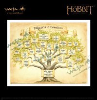 Генеалогические древа - от настоящих до вымышленных