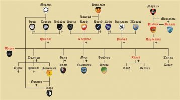 Судя по аватарке, вот ваше древо, освежите память :)