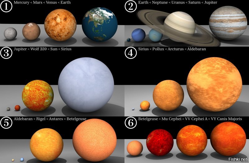 Сравнение размеров — Земля и Большое Красное Пятно на Юпитере