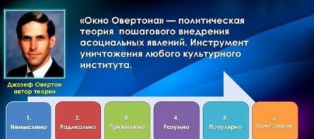 Это преступная власть, а потому любой пи@рас может смело делать все что угодно - никто не смеет его осуждать! Аргументация великолепна! Давайте еще попляшем в главном православном храме, прибьем яйца к асфальту и пр. хрень. Это тоже будут пародии. А то что в голове у нового поколения говно - хрен с ним. Одни под пи@ров косят, другие режут учителей и младшие классы в школе. Пофиг. На донышке - это ведь главная тема! Чем дальше в лес - чем больше я начинаю любить Сталина! 
Еще немного и это станет нормой? И чем вы тогда от Гейропы отличаетесь?