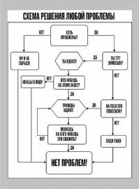 Всё правильно сделал!