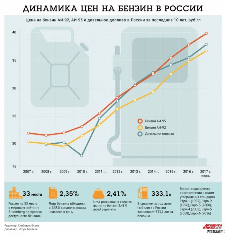 Рекордно низкая инфляция. Власть гордится, а надо плакать