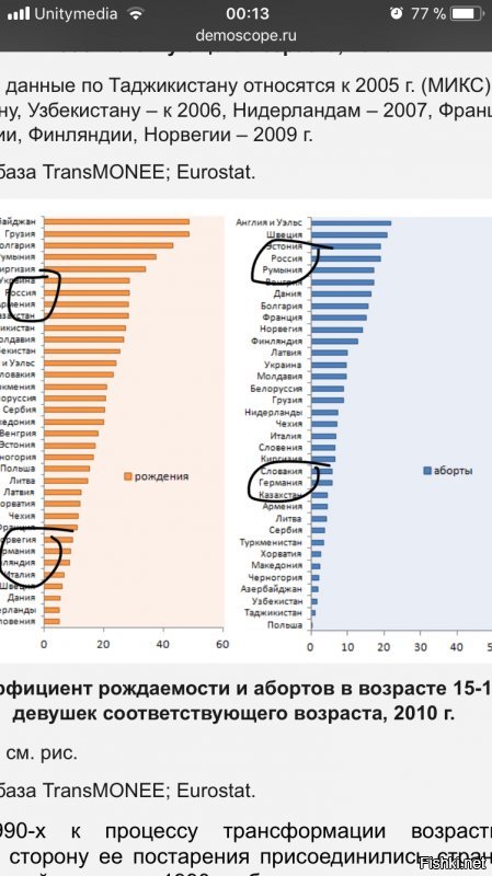 А теперь без демагогии посмотрим реальности в глаза. Так где там педофилии меньше, чем на Западе?? Статистика родов и абортов подростков. Упс .... неправда ли?