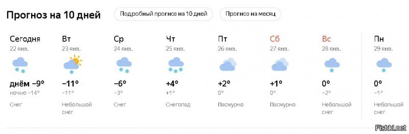 Эхх... А в Питере опять плюс обещают. Что за зимы пошли?