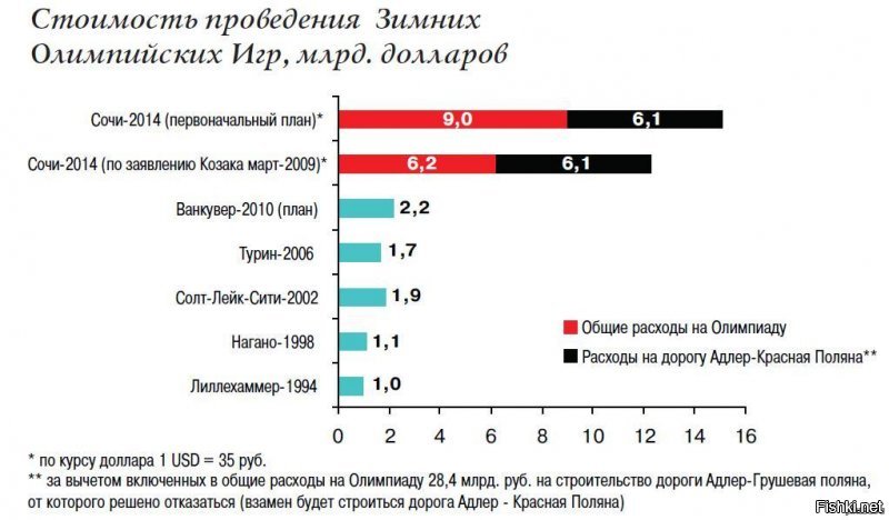 В России бы и стройка затянулась, потом оказалось бы, что средств недостаточно и нужно увеличить бюджет в несколько раз. Ну а потом СМИ торжественно заявили, что все готово. Почему в России так воруют на больших стройках? И как могут возрастать затраты на строительство в несколько раз, если сметы все просчитаны?