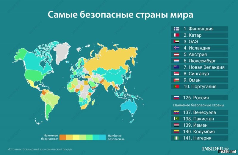 РФ поднялась на 26-е место в рейтинге лучших стран мира по версии US News &amp; World Report