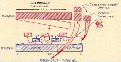 Статья писалась явно не военным.
Сам по себе численный перевес ник чему не приведет. Не возможно ввести в бой сразу все войска сразу, поэтому на первое место выходит тактика, продуманность ведения боя.
Идеальным показателем этого считается Эпаминонд, он  был выходцем из старинного фиванского рода. Во время Беотийской войны (378 362 годы до н. э.) Фивы смогли создать сильную антиспартанскую коалицию. В 371 до н. э. Эпаминонд был впервые избран беотархом и главнокомандующим фиванской армией. В битве при Левктрах, применив новую тактику, одержал победу над спартанцами, которые до того времени считались непобедимыми в сухопутном бою. 
По классическому описанию у фиванцев войско было больше, но большую его часть составляли молодые не опытные воины, против которых стояли просто профессионалы того времени спартанцы.
Эпаминонд  сделал следующее: уменьшив количество шеренг и поставив слева и в центре  молодых воинов, свои лучшие силы он сконцентрировал на левом фланге построив их в большее количество рядов.
В ходе боя  левый фланг фиванцев опрокинул спартанцев  и решил исход битвы.
Так зародилась тактика "косого" строя и превосходство в силах и средствах на одном участке приносящее победу в целом ( сильным везде быть нельзя).