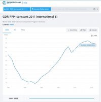 Сказки не надо рассказывать.
В долларах там практически нет разницы. По мнению Всемирного банка, по крайней мере.